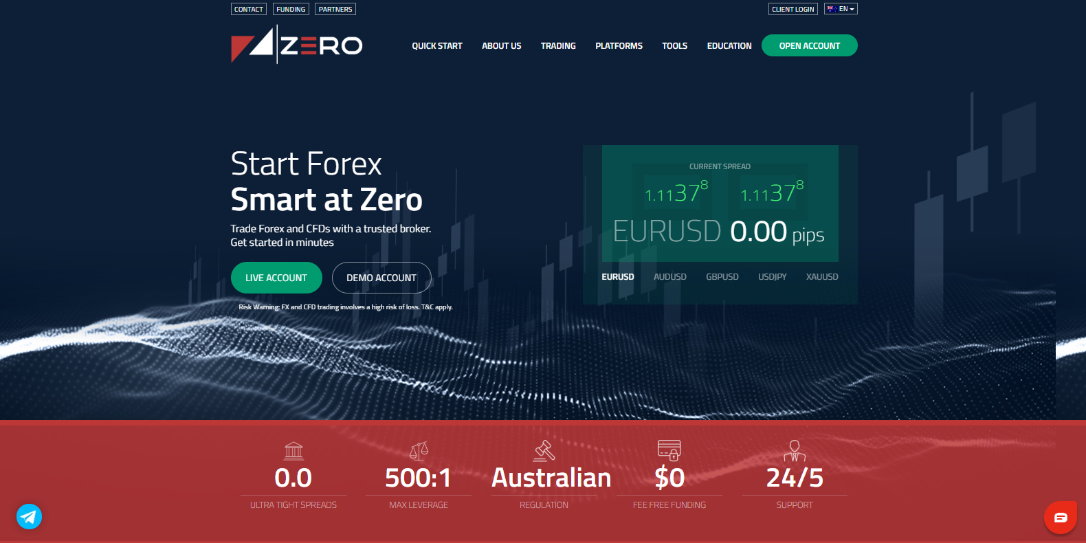 ZERO Markets Review landing page